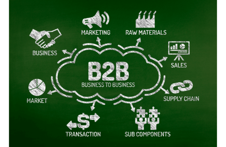 B2B Sales & Marketing