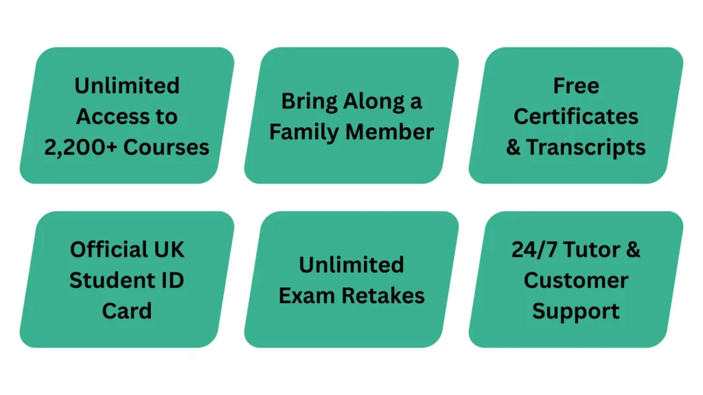 Infographic featuring six rounded green rectangles arranged in a vertical layout, each listing a distinct membership benefit. The benefits include: unlimited access to over 2,200 courses, option to include a family member, free certificates and transcripts, official UK student ID card, unlimited exam retakes, and 24/7 tutor and customer support.