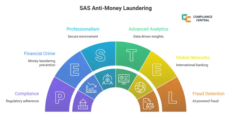 Aml Server Top 10 AML Software for Banks